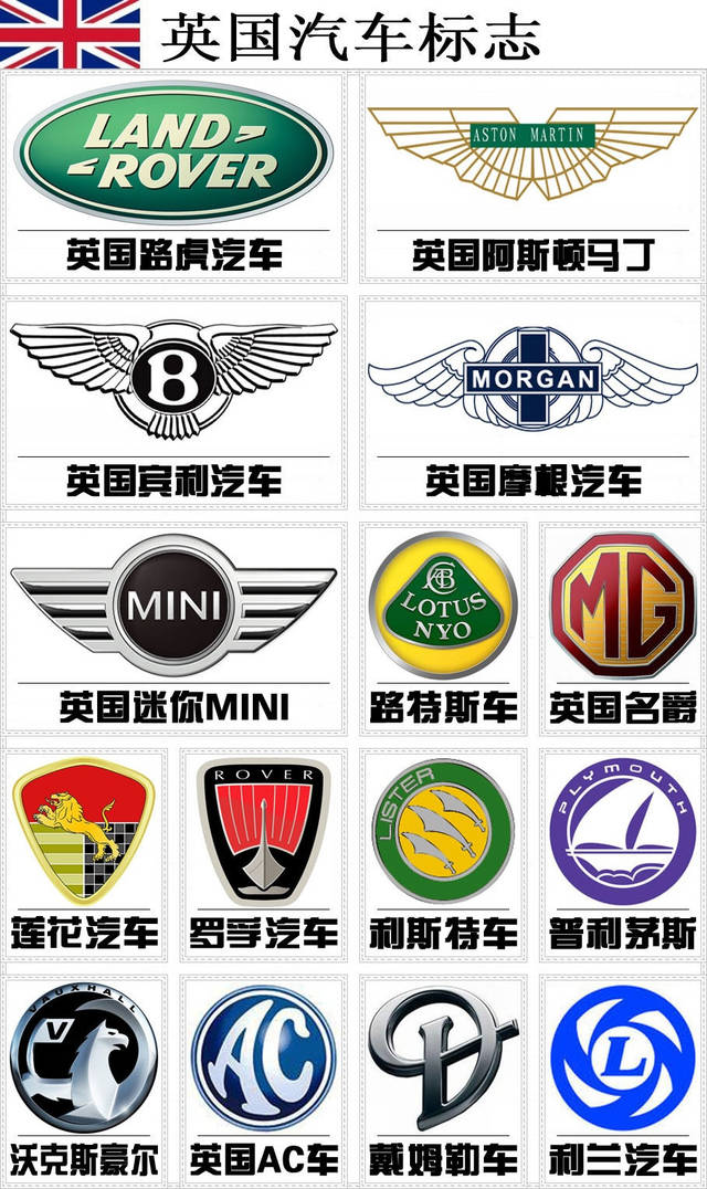 汽車標志大全