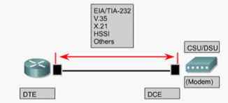 計算機網絡工程 機電與信息工程系的數字化中樞